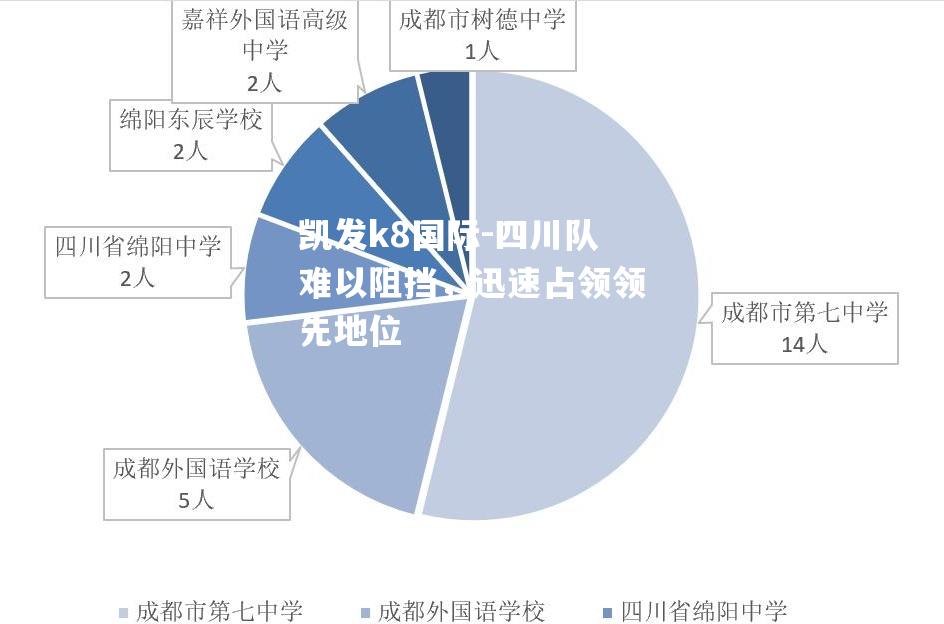 四川队难以阻挡，迅速占领领先地位