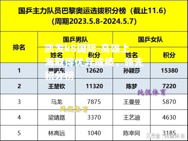 高雄上海取得优异成绩，领先积分榜