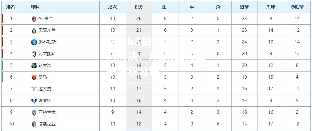 欧洲豪门对决：AC米兰双雄领跑积分榜