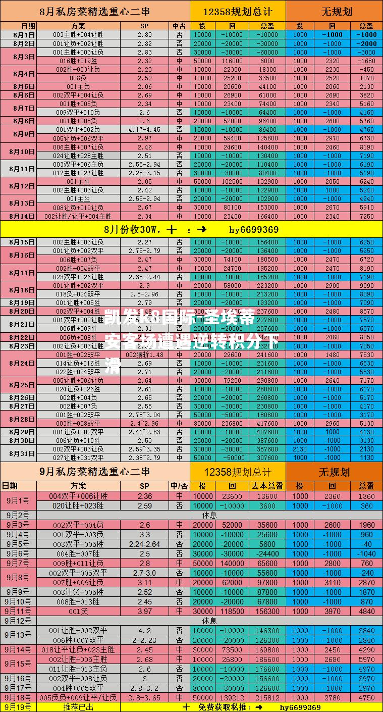 凯发k8国际-圣埃蒂安客场遭遇逆转积分下滑