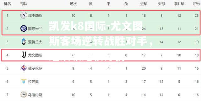 凯发k8国际-尤文图斯客场逆转战胜对手，继续领跑积分榜