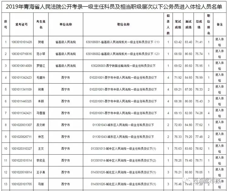 凯发k8国际-青海队伍发布出战名单，球员整体准备充分