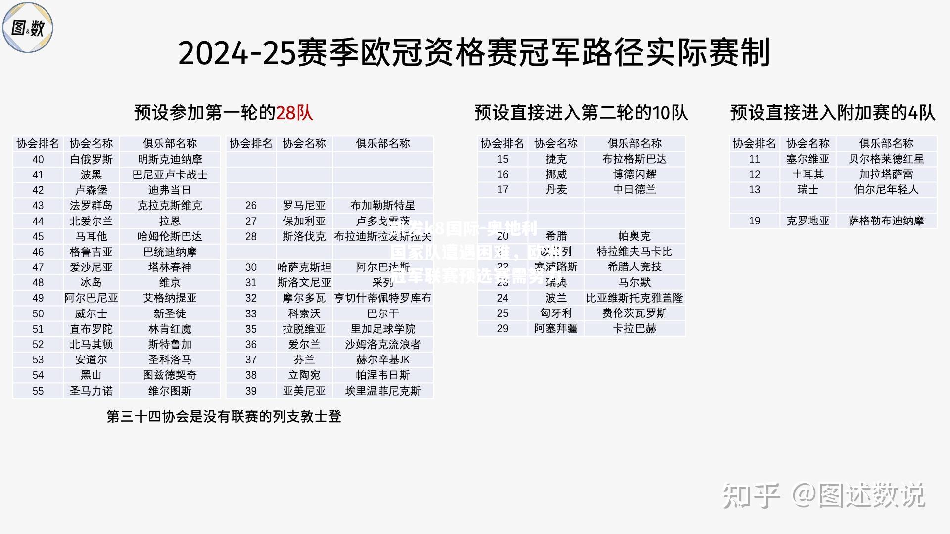 奥地利国家队遭遇困难，欧洲冠军联赛预选赛需努力