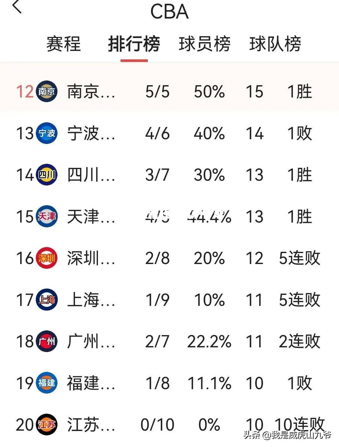 CBA升降级新政策出炉，球队备战迎新挑战